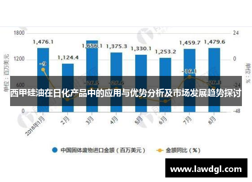 西甲硅油在日化产品中的应用与优势分析及市场发展趋势探讨