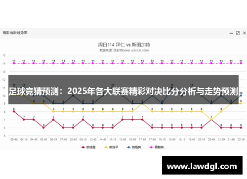 足球竞猜预测：2025年各大联赛精彩对决比分分析与走势预测